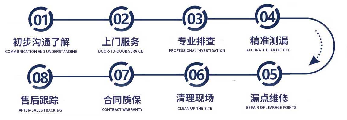临平修漏水流程